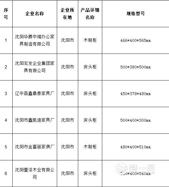 抽查结果汇总表 抽查结果汇总表