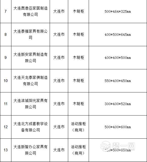 抽查结果汇总表 抽查结果汇总表