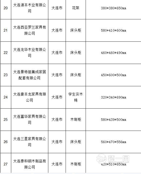 抽查结果汇总表 抽查结果汇总表