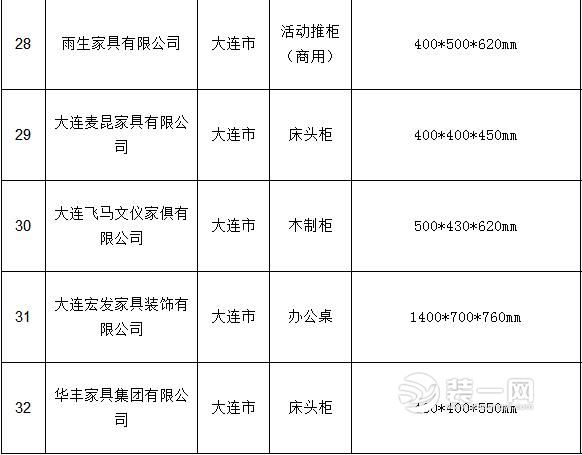 抽查结果汇总表 抽查结果汇总表