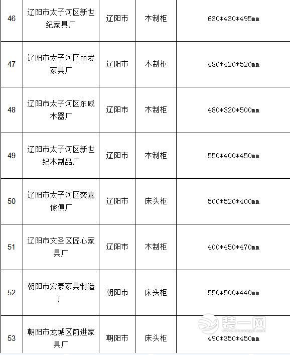 抽查结果汇总表 抽查结果汇总表