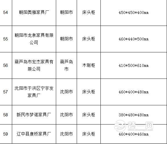抽查结果汇总表 抽查结果汇总表