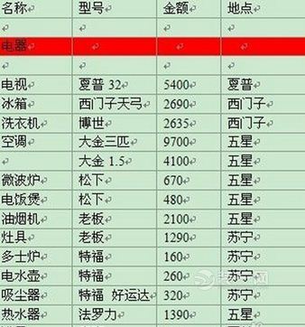 大连简约装修主材列表 大连简约装修主材列表