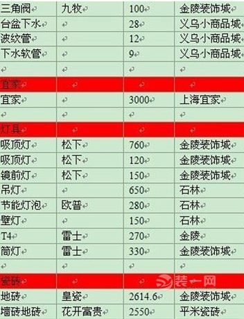 大连简约装修主材列表 大连简约装修主材列表