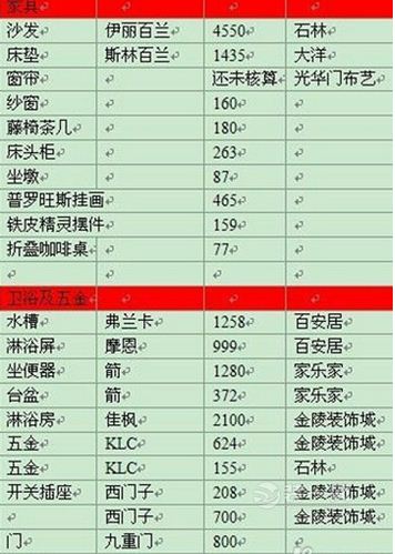 大连简约装修主材列表 大连简约装修主材列表